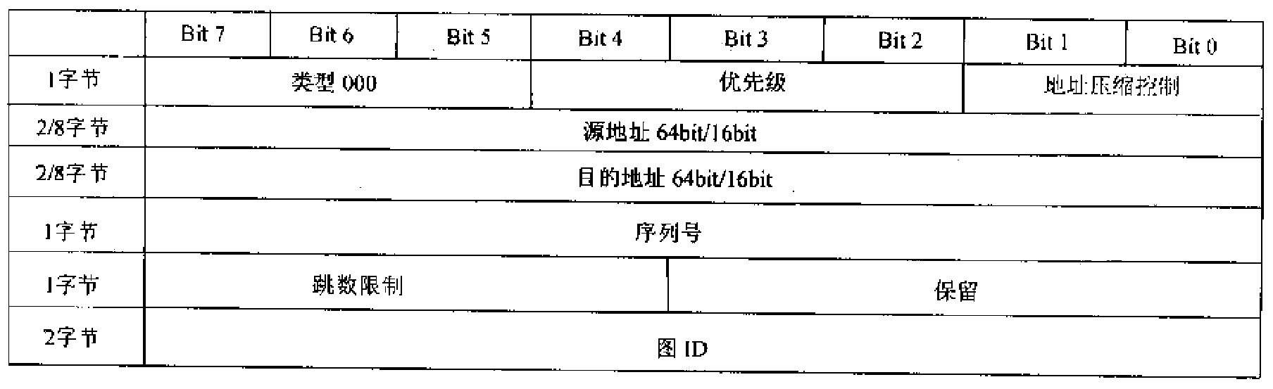 Wireless sensor distributed graph routing protocol building method under asymmetrical link