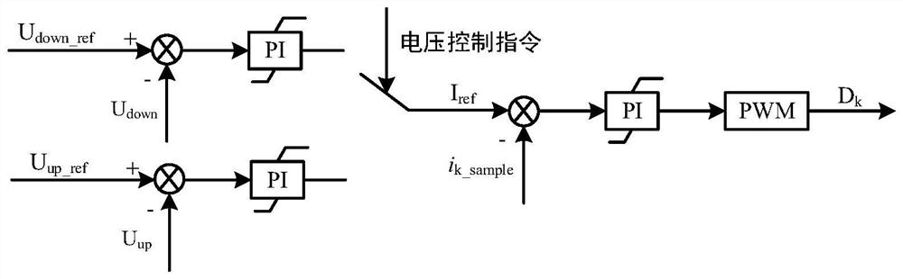 Multi-phase interleaving parallel DC-DC converter output current control method and system