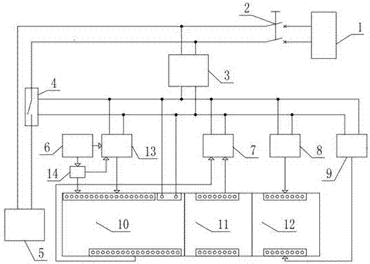 Automatic control system and method for civil gasification pry of LNG Dewar flask