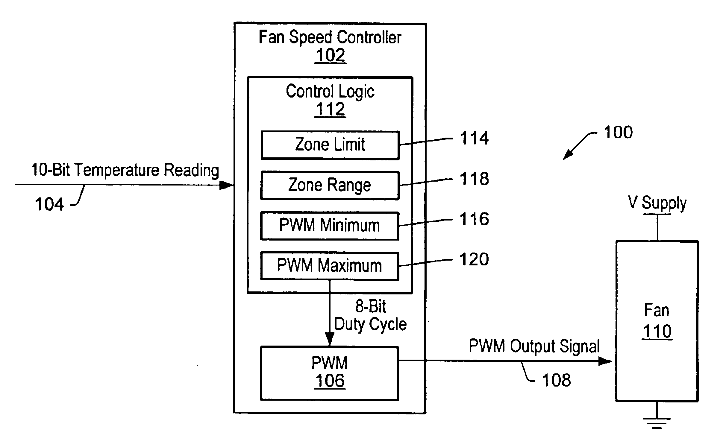 Fan control system with improved temperature resolution