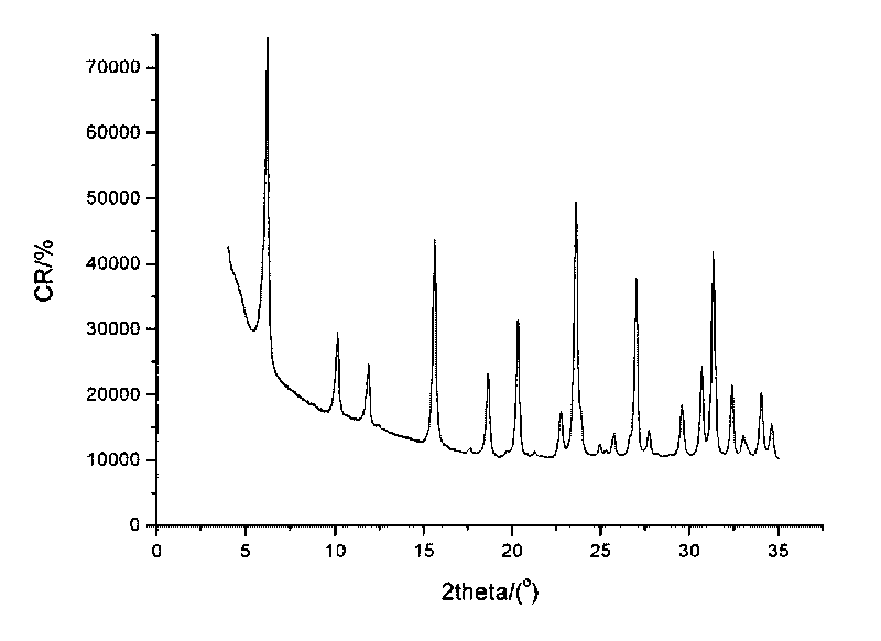 Composite material containing double-pore structure Y-type zeolite, and preparation method thereof