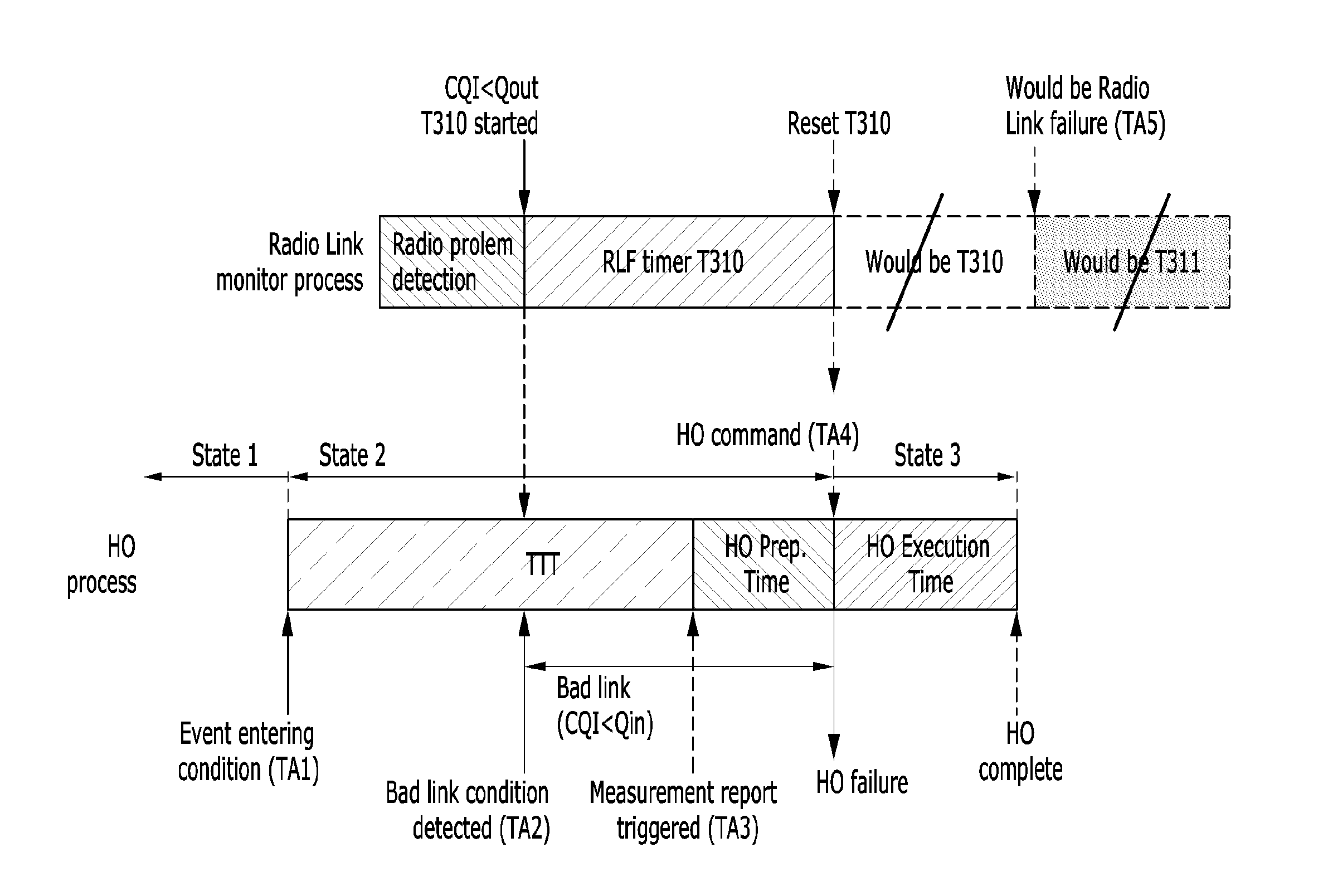 Method of handover in mobile communication system