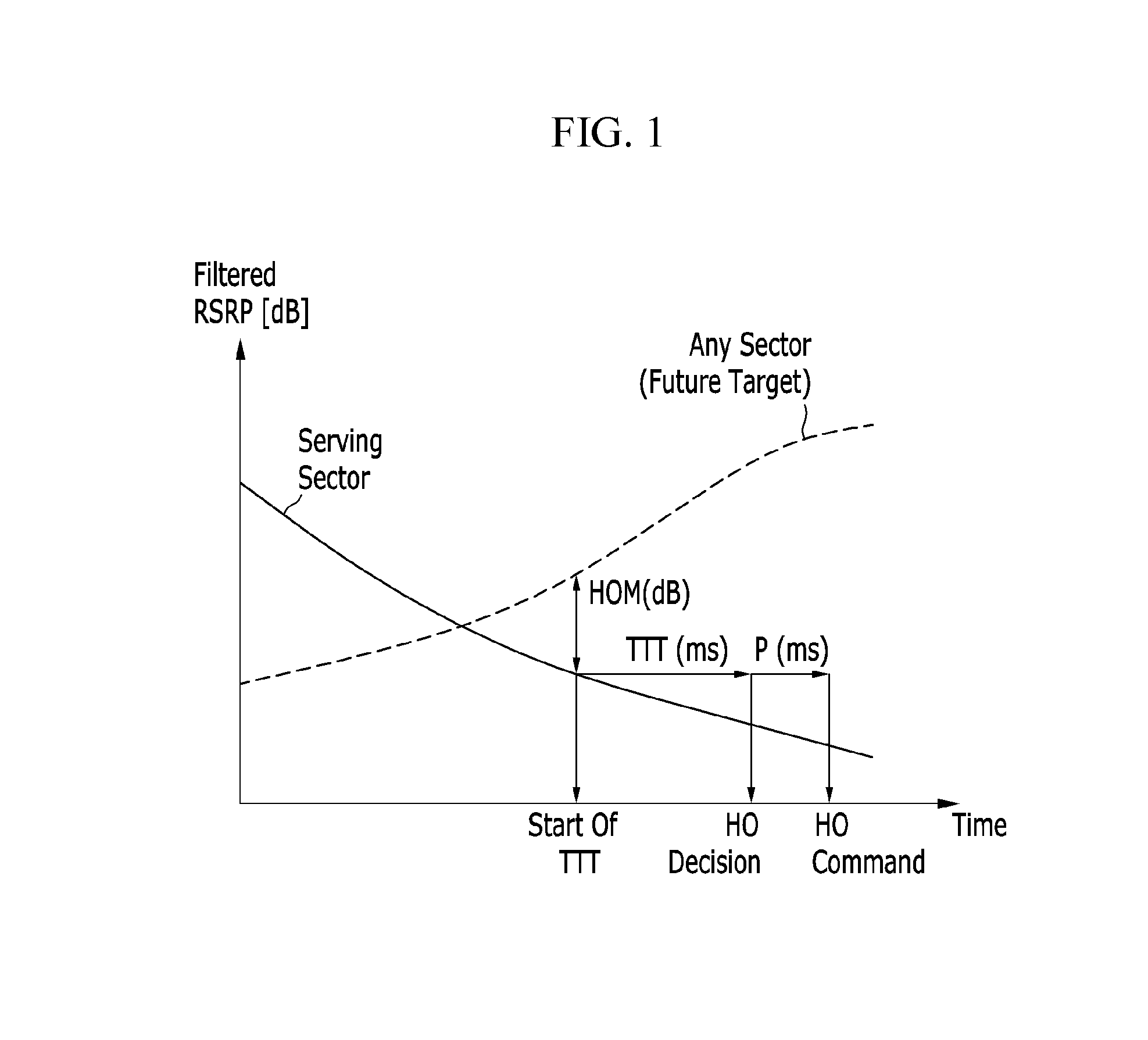 Method of handover in mobile communication system