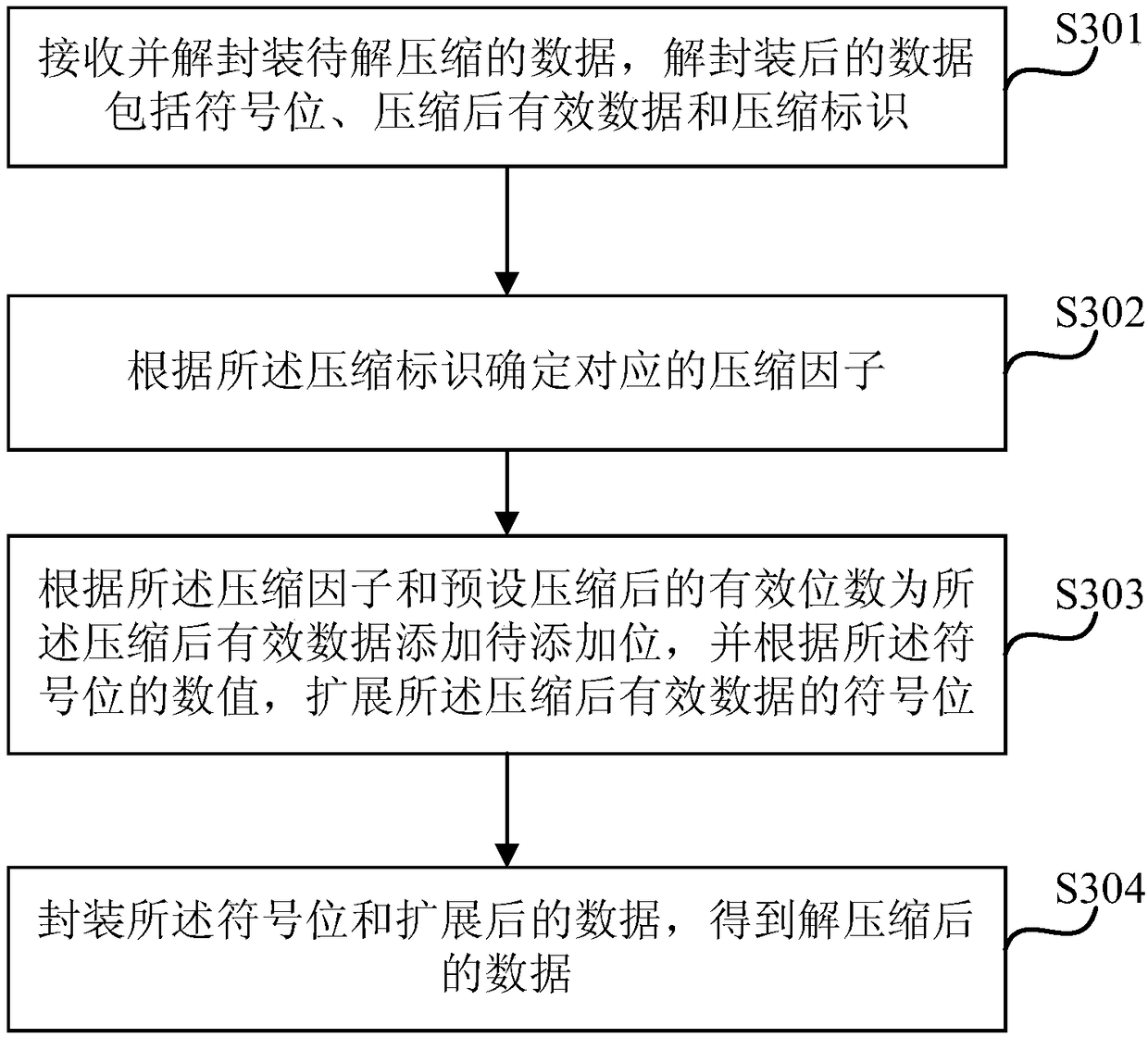 Data transmitting and receiving method and device