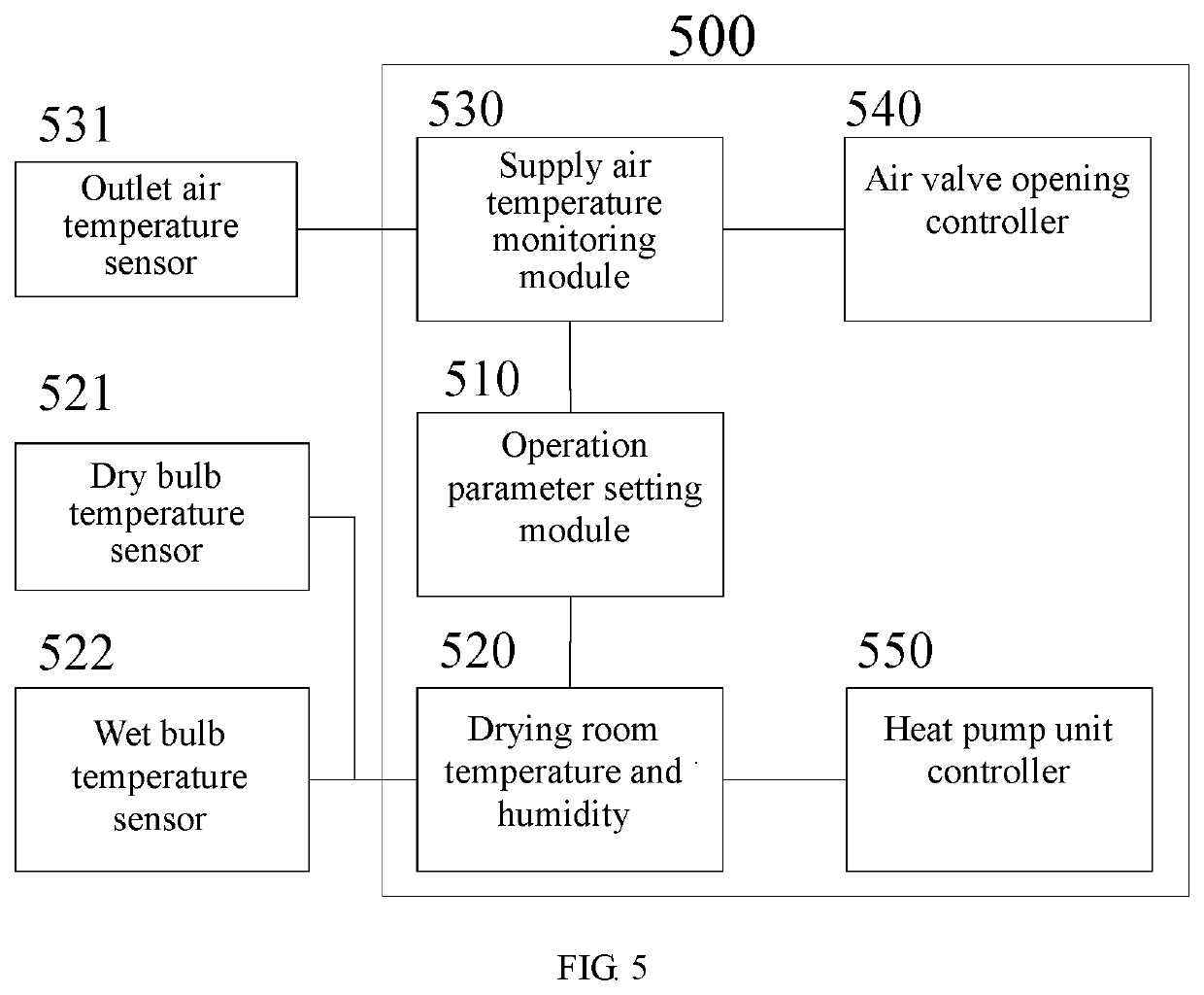 Control method and control device for variable-frequency and variable-capacity heat pump hot-air drying system