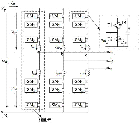 Hybrid modulation strategy for improving electric energy quality of MMC-UPFC series connection side compensation voltage