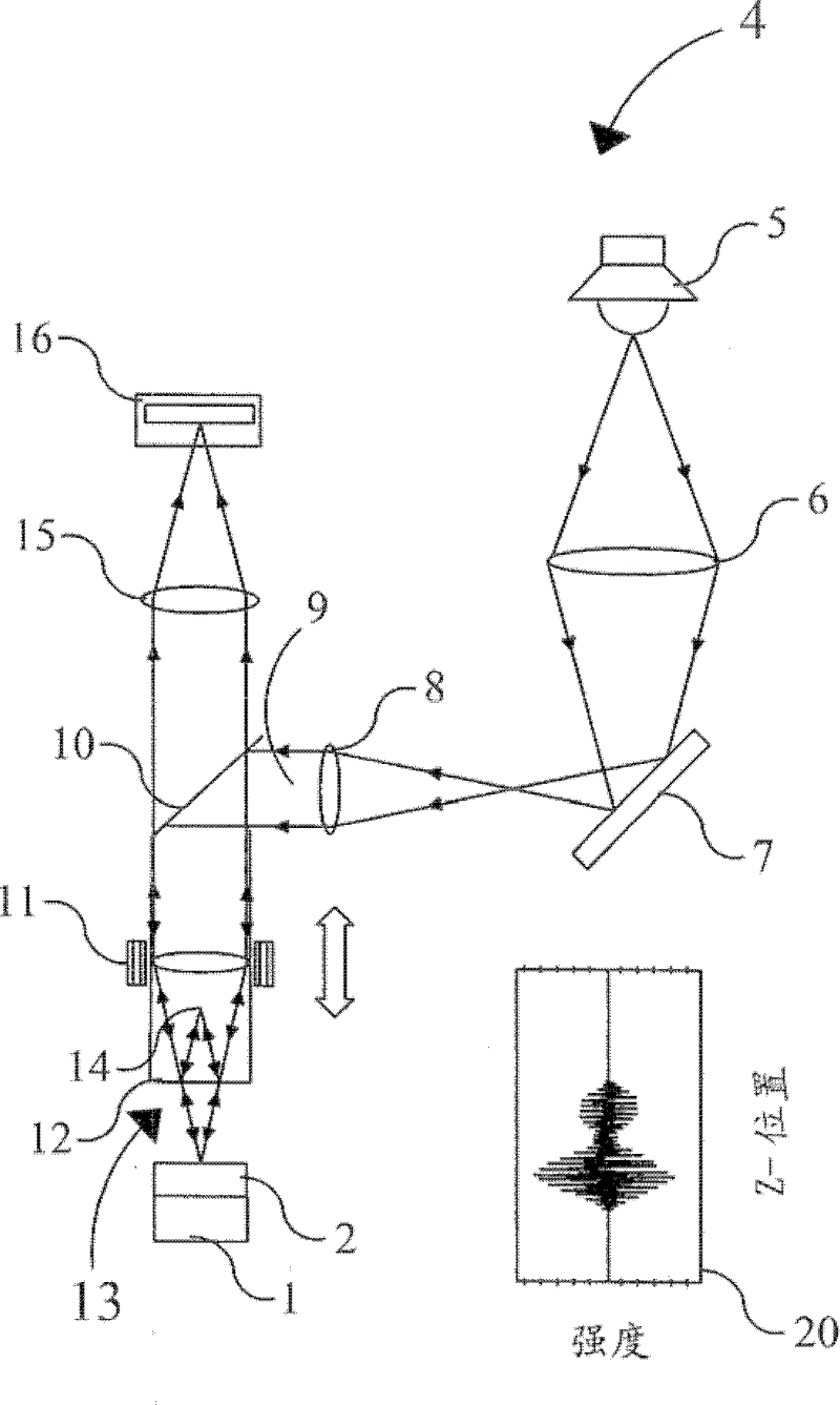 Method and apparatus for performing film thickness measurements using white light scanning interferometry