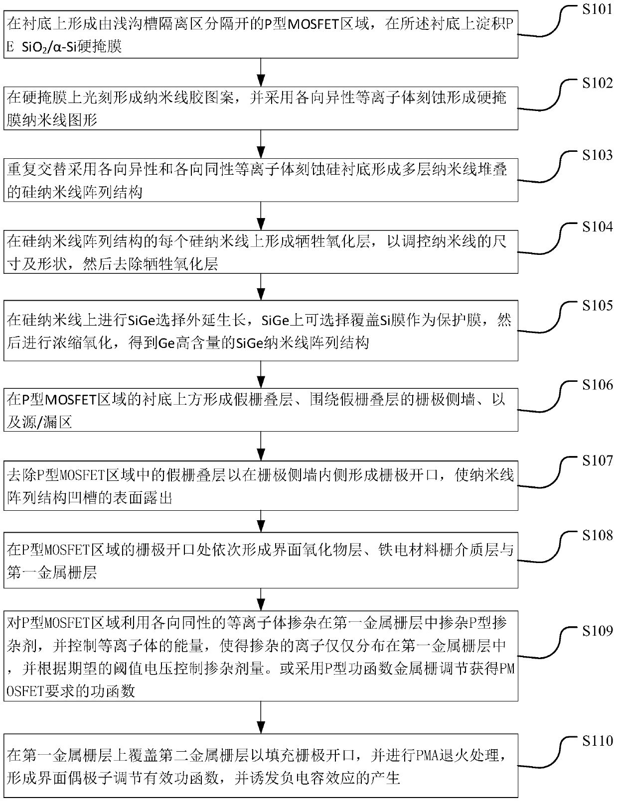 Manufacturing method for field-effect tube and field-effect tube