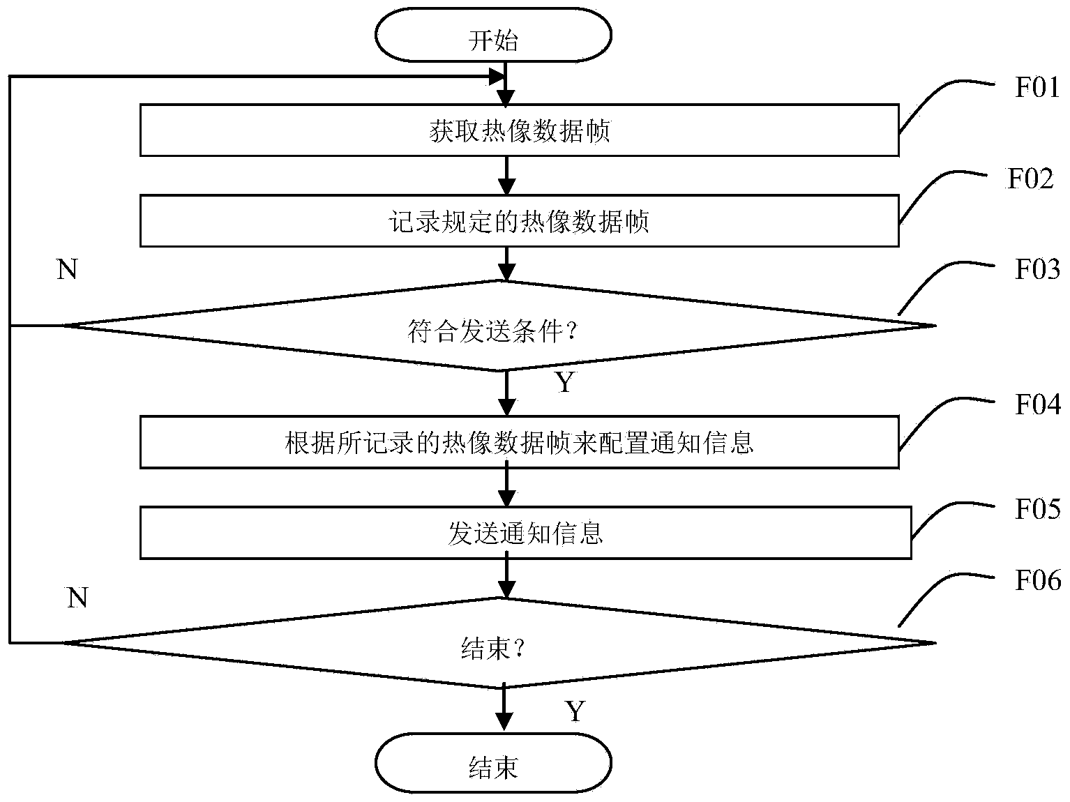 Thermal image monitoring device, thermal image monitoring system and thermal image monitoring method