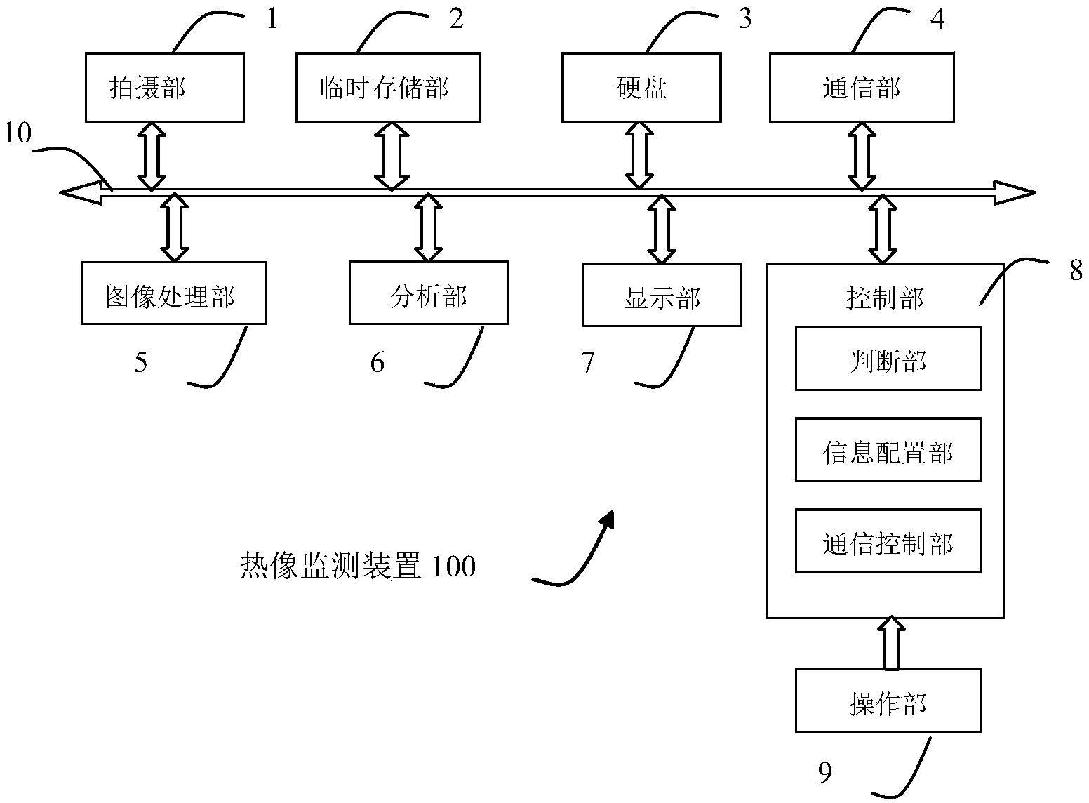 Thermal image monitoring device, thermal image monitoring system and thermal image monitoring method