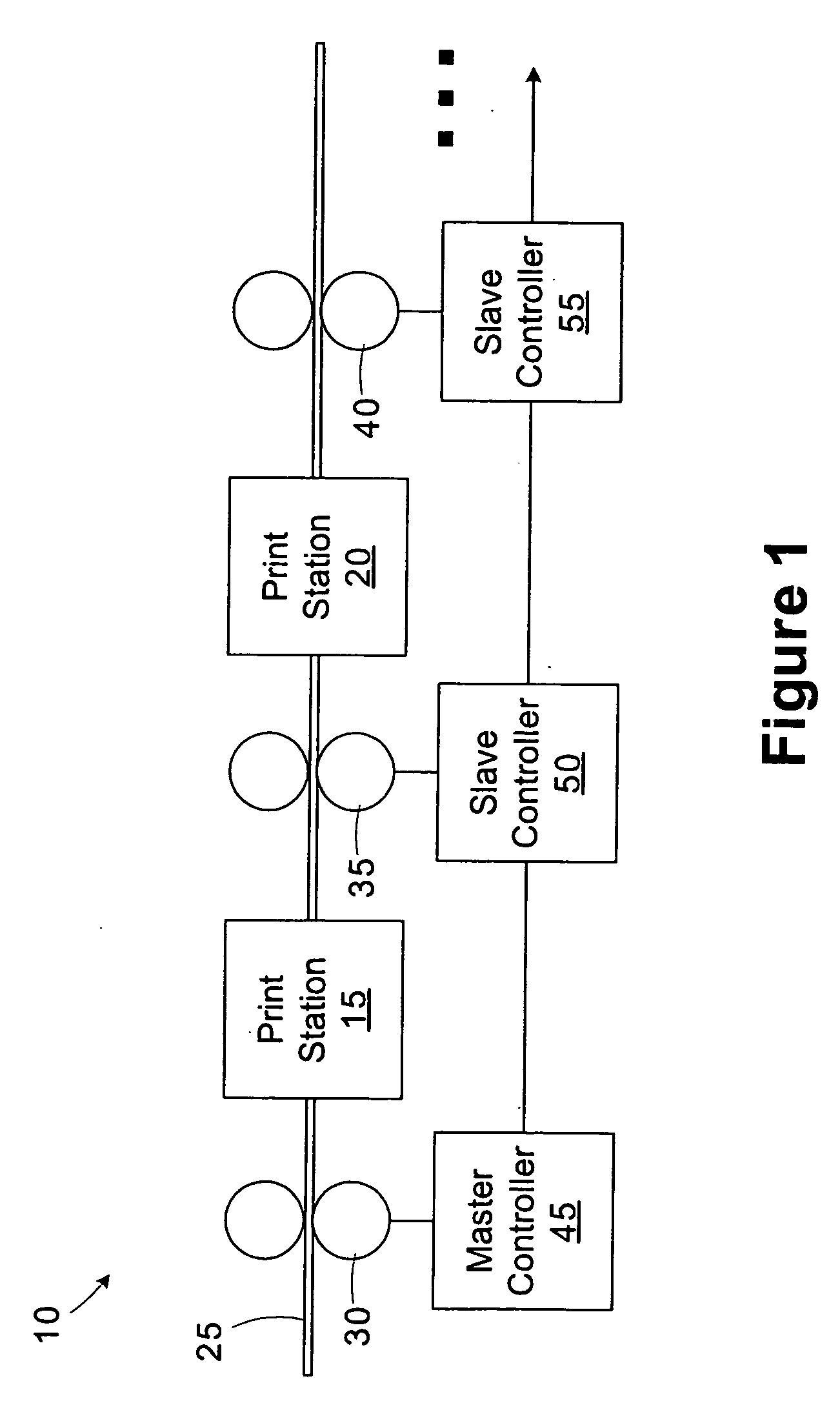 Wizard for configuring a motor drive system