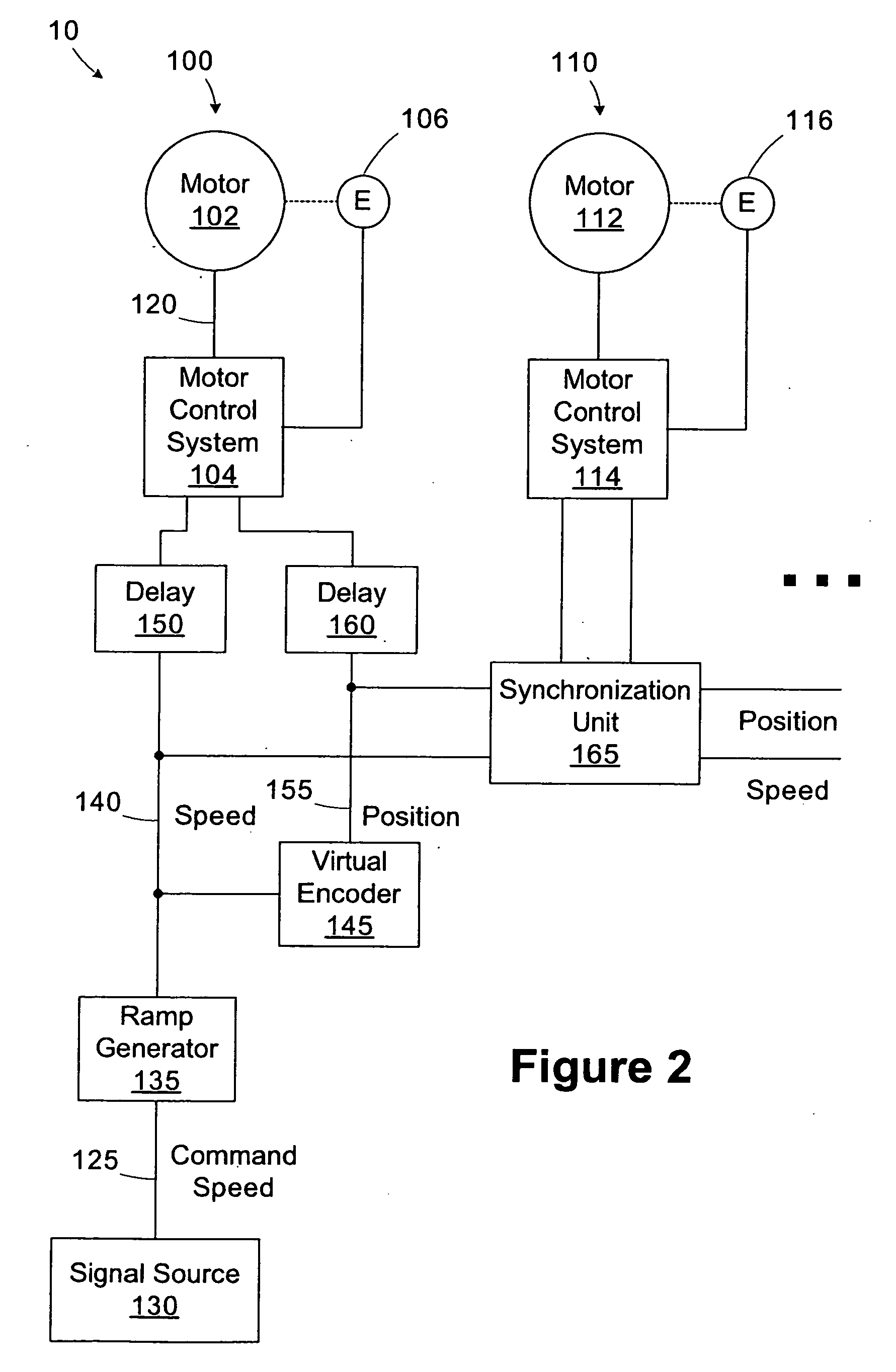 Wizard for configuring a motor drive system