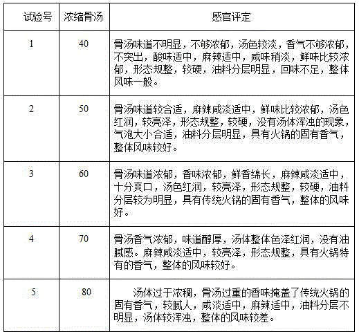 Old northeast sauerkraut flavored hotpot condiment and processing method thereof