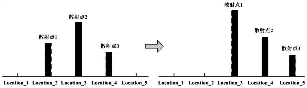 Target Extraction Method of FM Stepped Radar Signal Based on Position Calibration