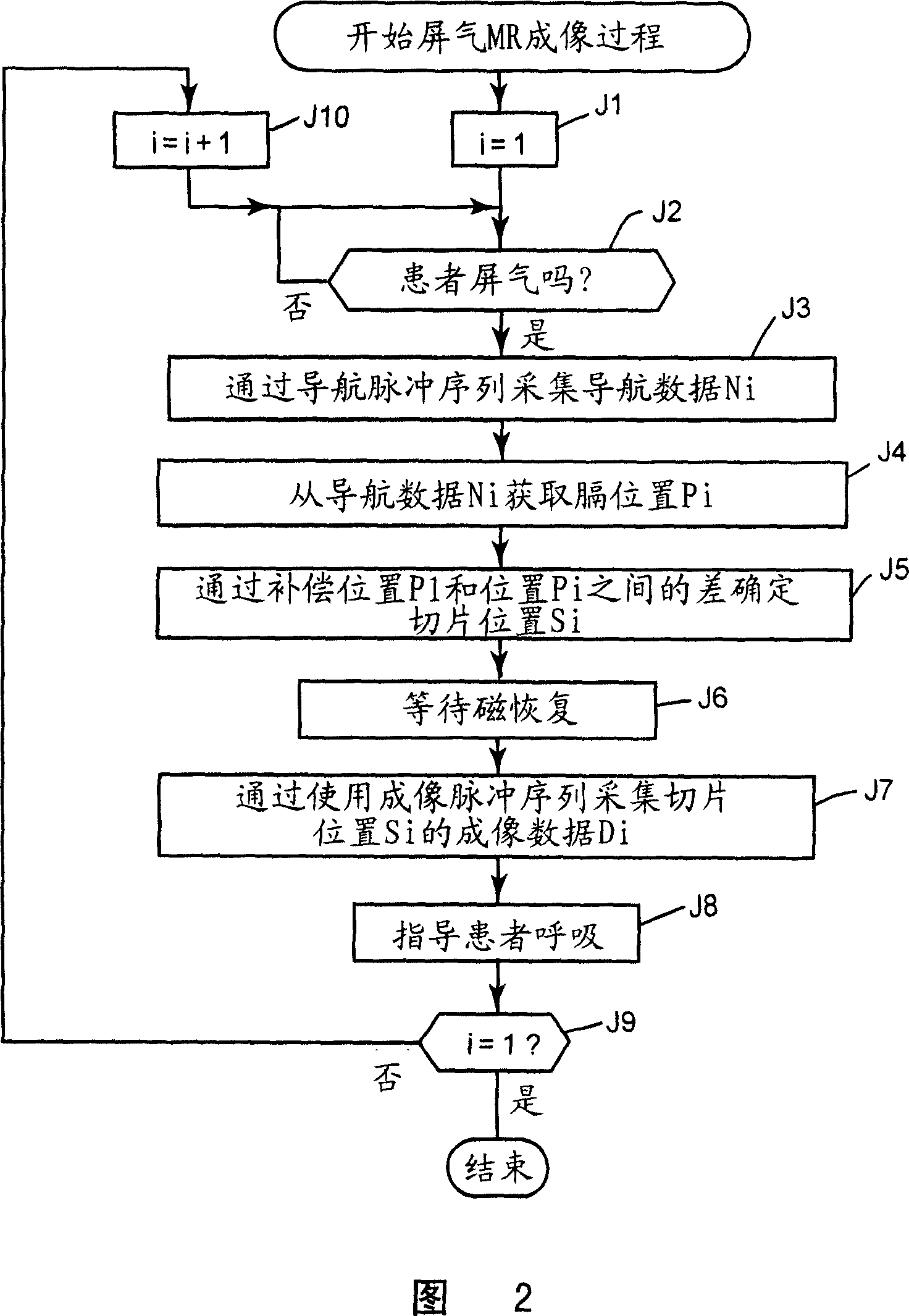 Breath holding MR imaging method, MRI apparatus, and tomographic imaging apparatus