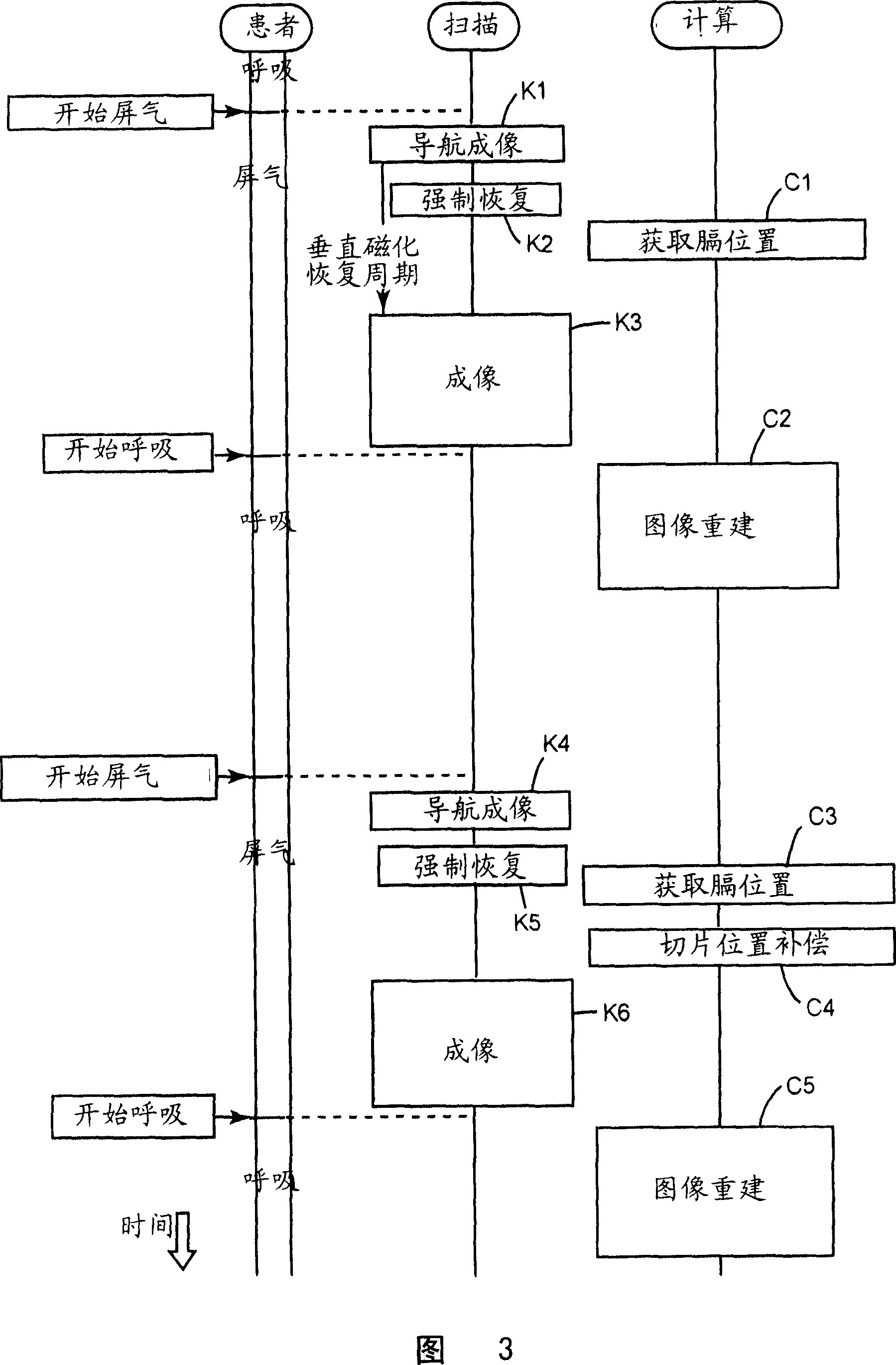 Breath holding MR imaging method, MRI apparatus, and tomographic imaging apparatus