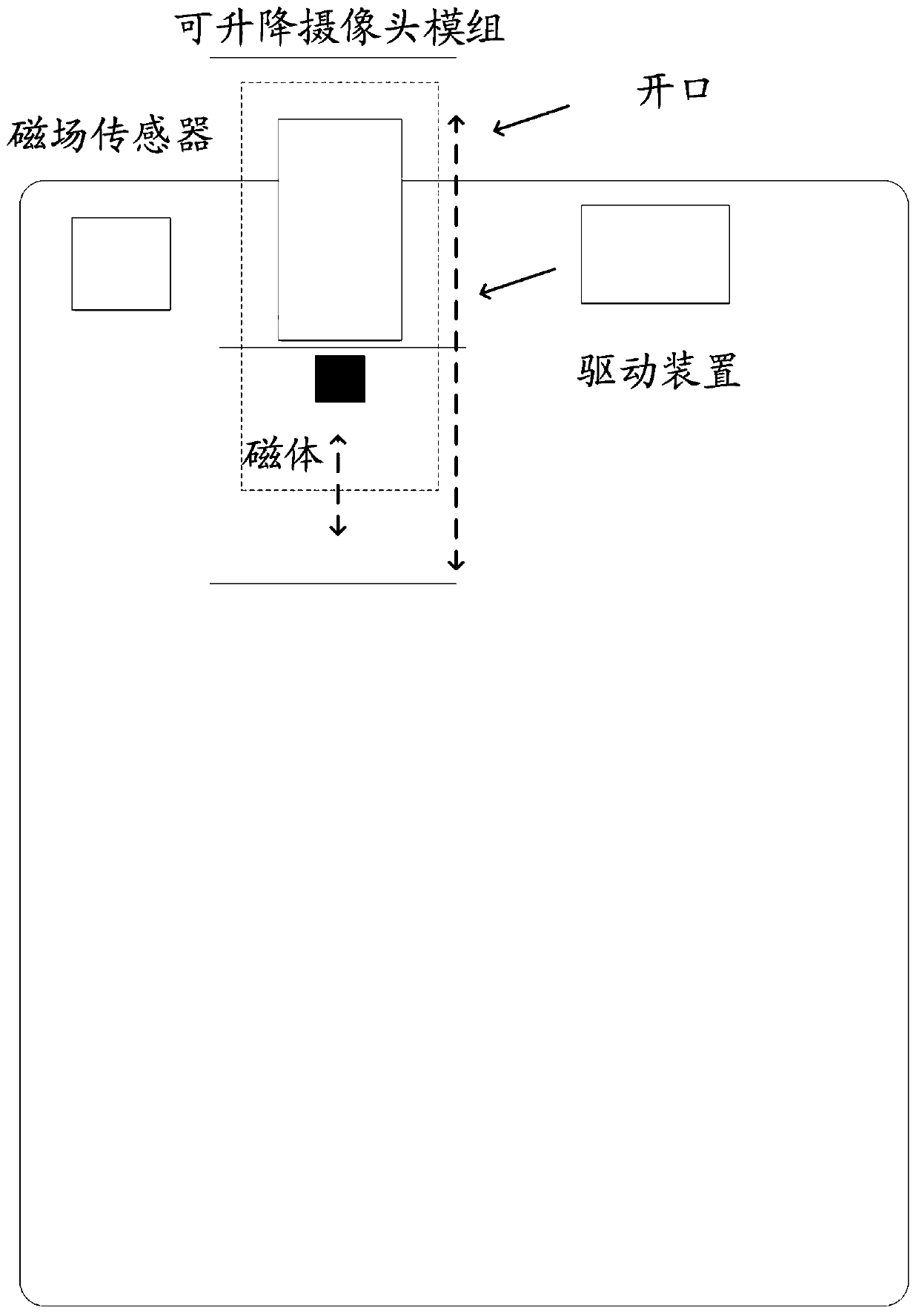 Control method and device and electronic equipment