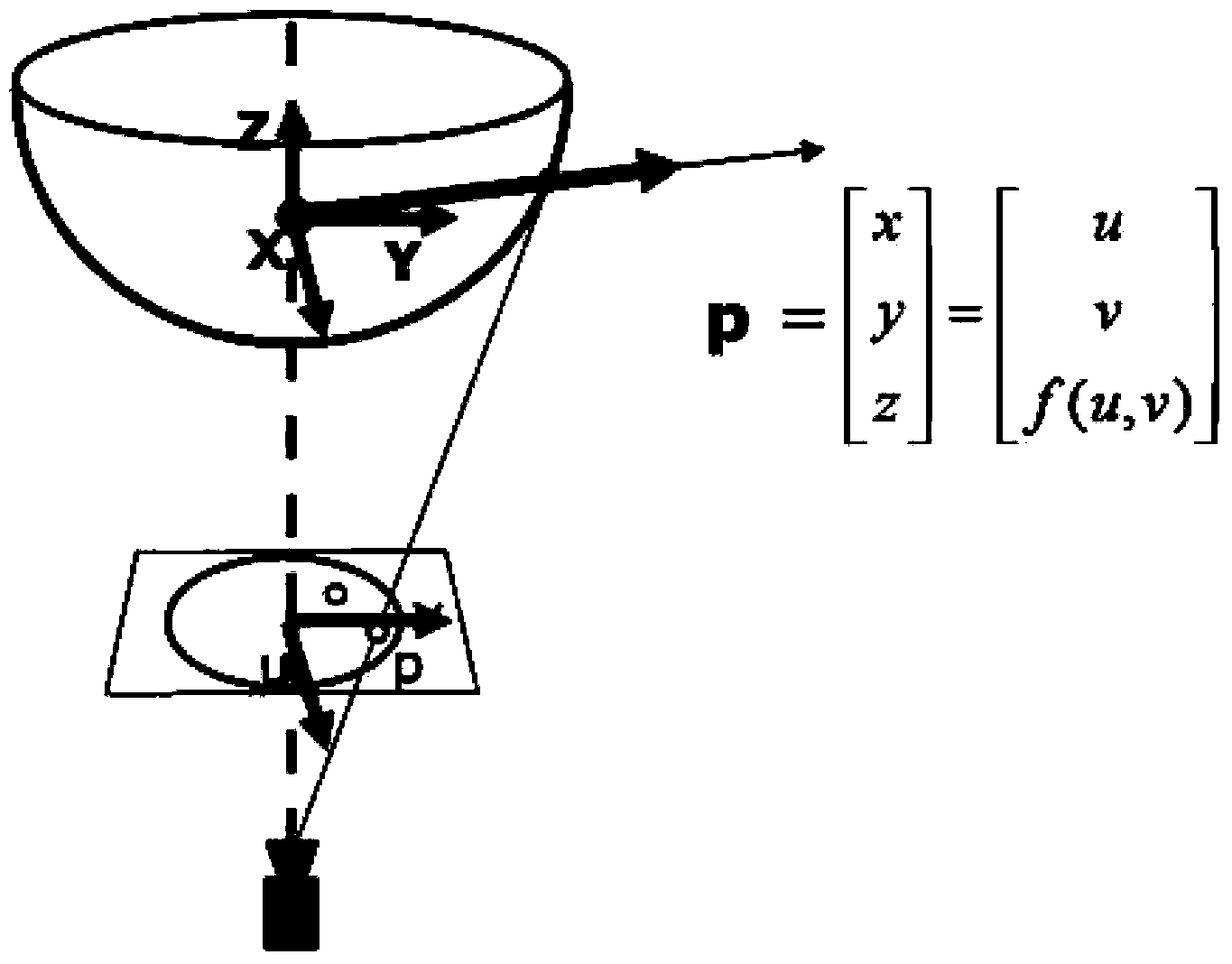 Fisheye image correction method after calibration conducted by fisheye lens