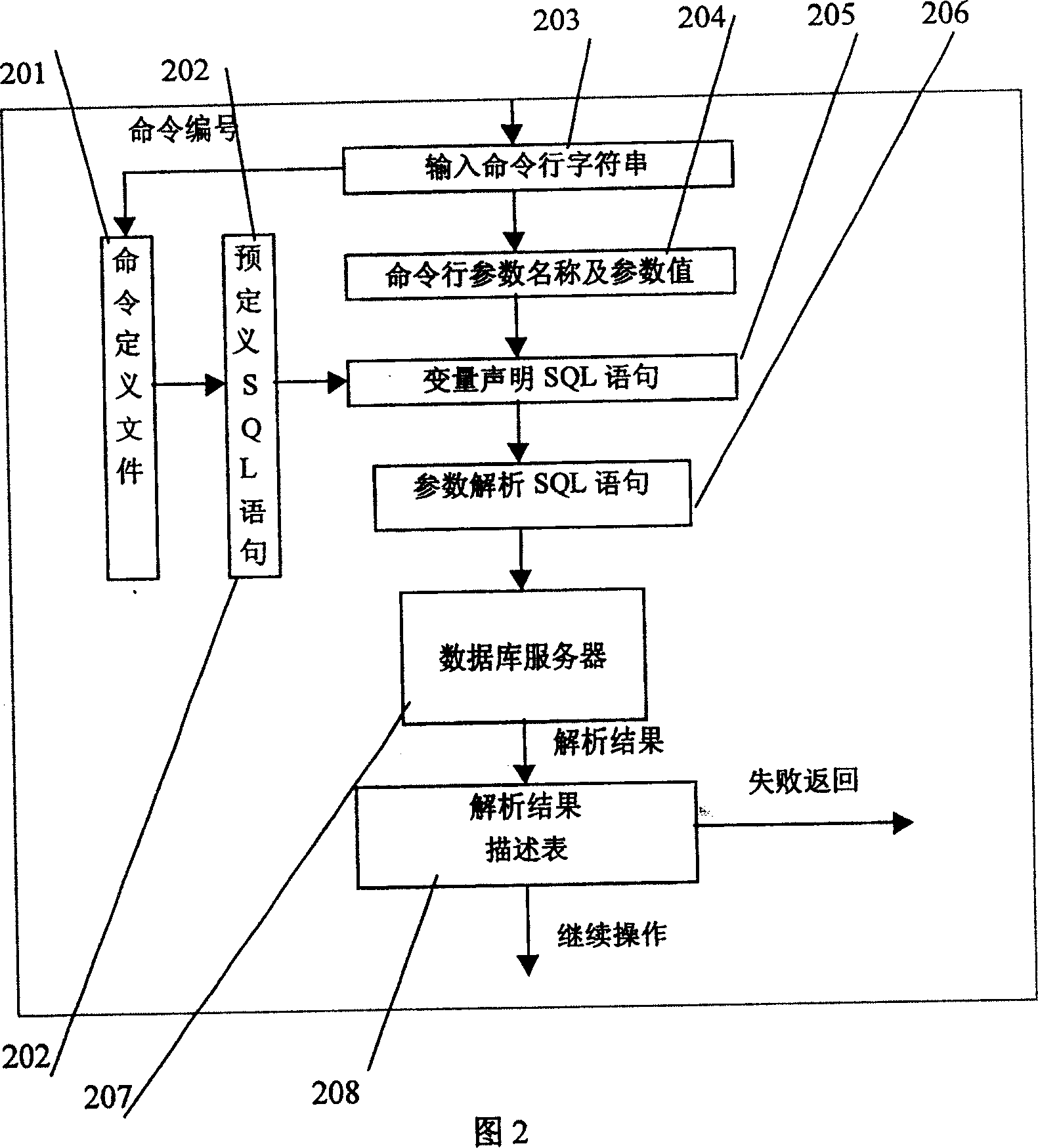 Implement method of the man machine command based on plain text command script files