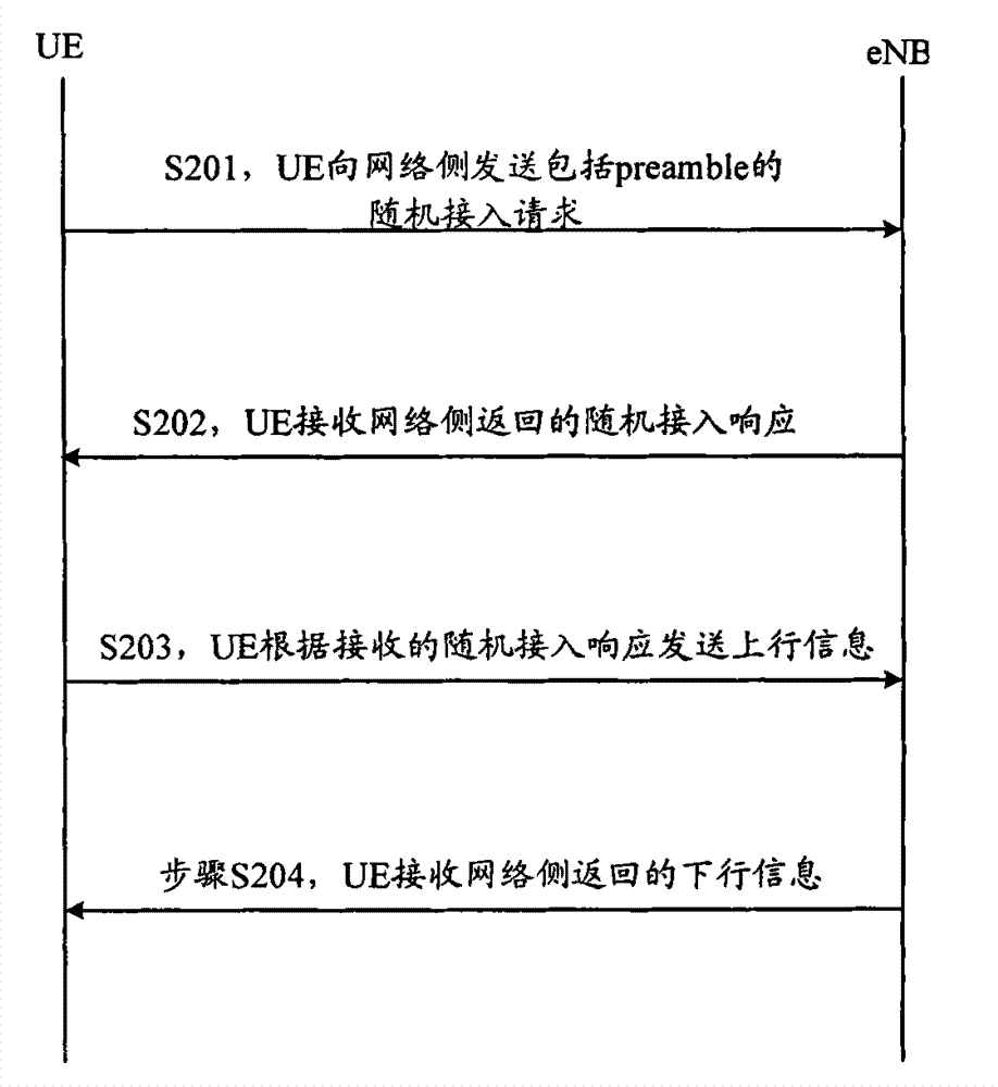 Random access control method of machine type communication (MTC) equipment and MTC equipment