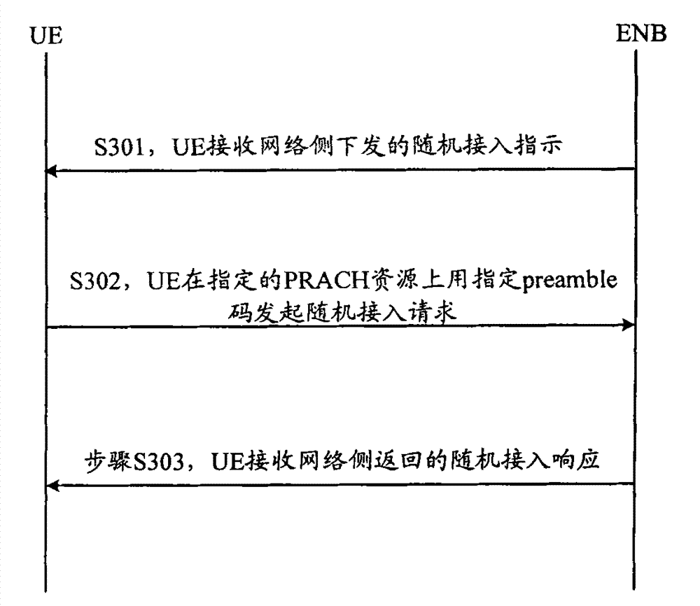 Random access control method of machine type communication (MTC) equipment and MTC equipment