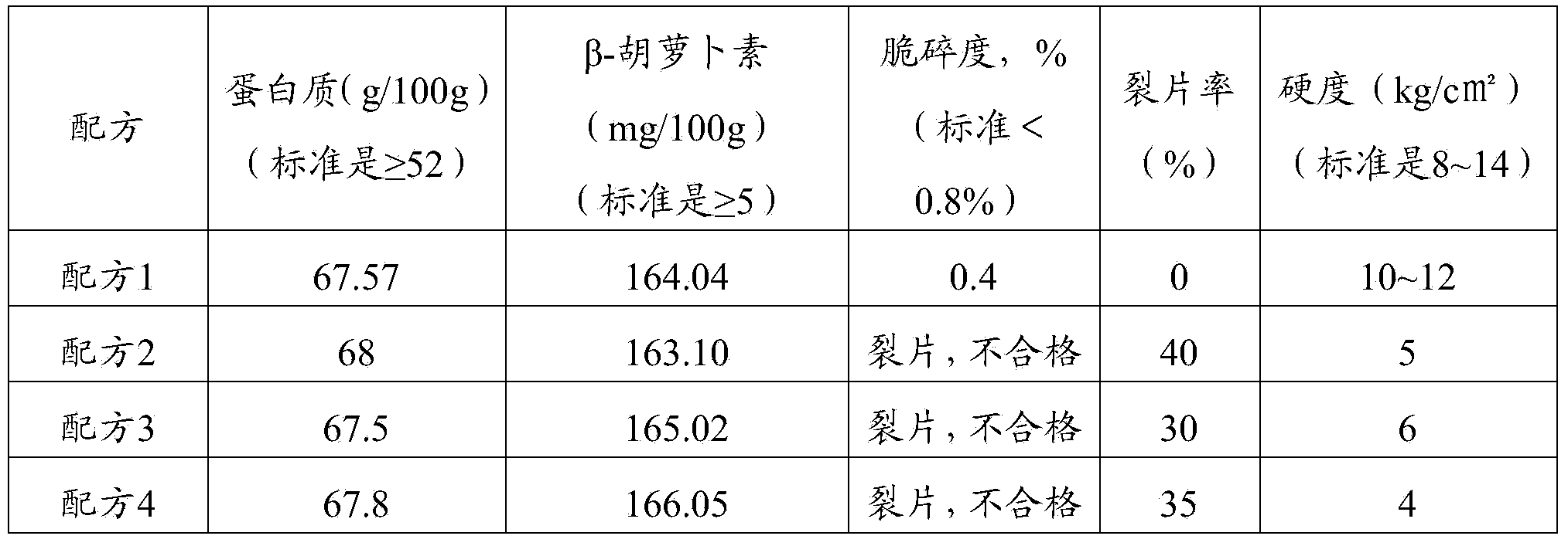 Spirulina composition and preparation method and preparation thereof