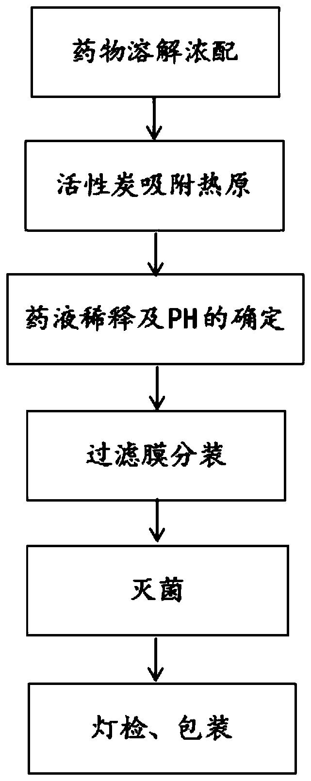 Histamine dihydrochloride injection and preparation method thereof