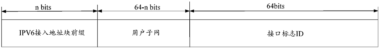 Distribution method of IPv6, SMF, and communication system