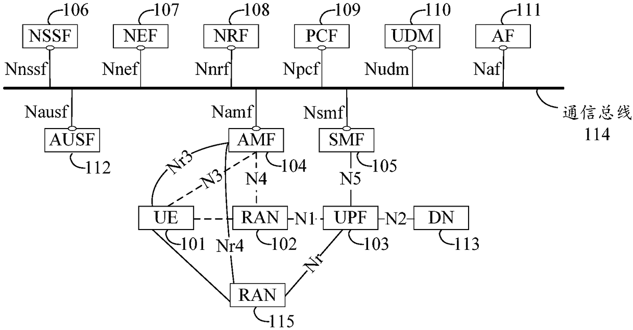 Distribution method of IPv6, SMF, and communication system