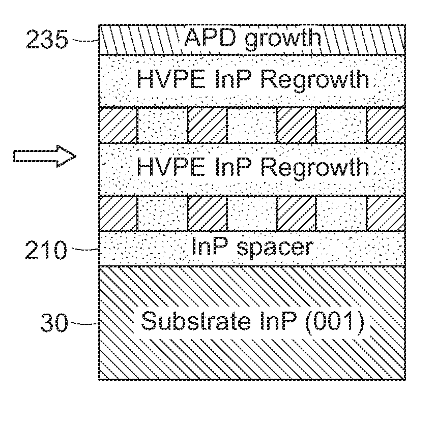 Cross-Talk Suppression in Geiger-Mode Avalanche Photodiodes