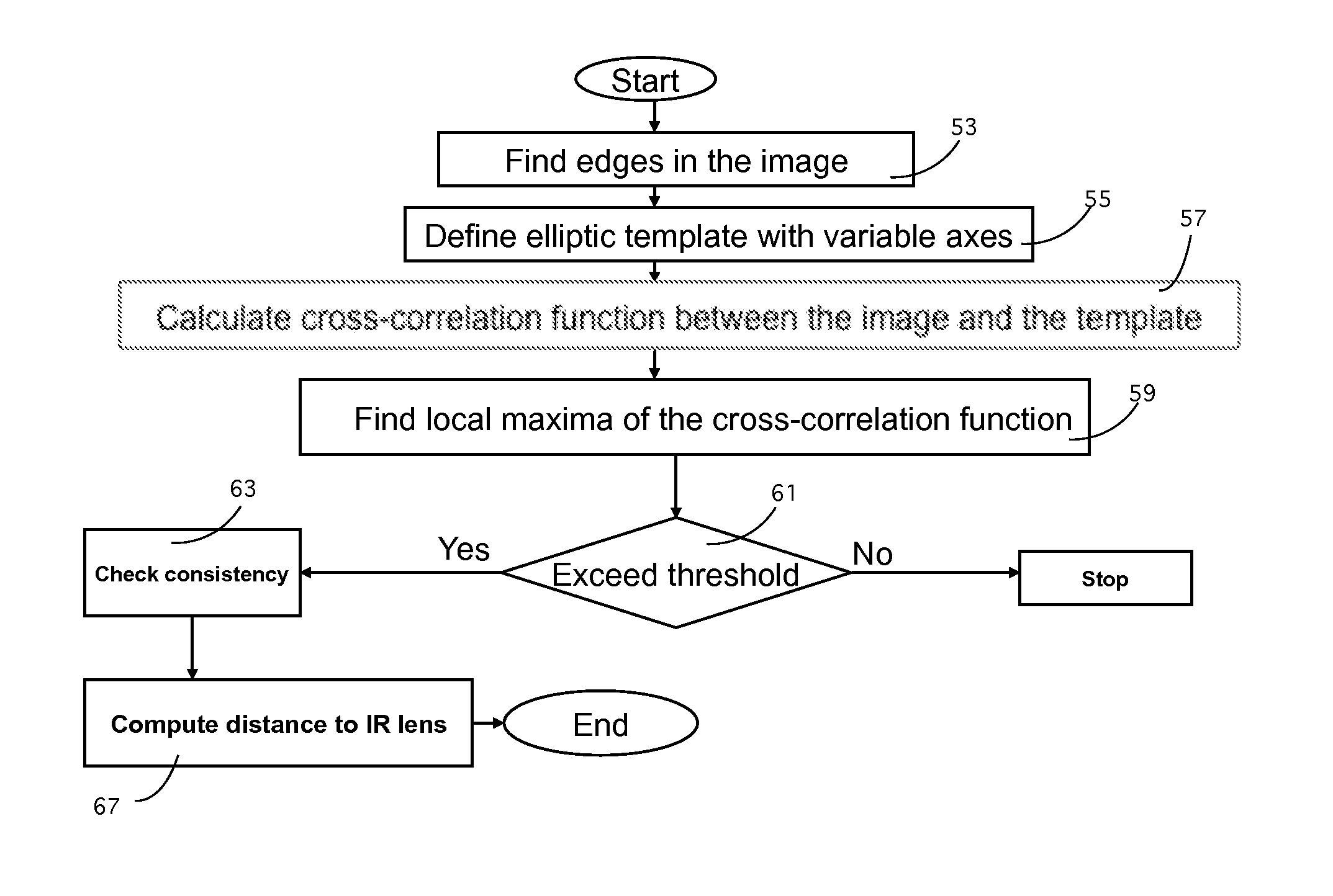 Mobile communication device with electromagnetic radiation sensors