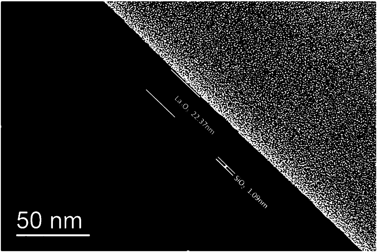 A high-dielectric gate dielectric material for flexible low-voltage driving organic thin film transistors and its preparation method and application