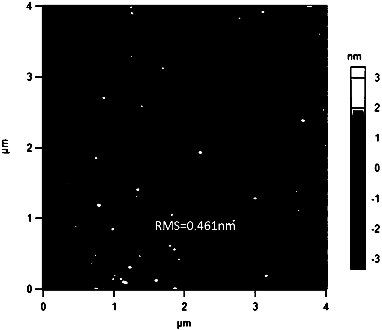 A high-dielectric gate dielectric material for flexible low-voltage driving organic thin film transistors and its preparation method and application