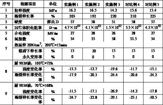 A low-voc halogen-free flame-retardant polyolefin cable material for locomotives