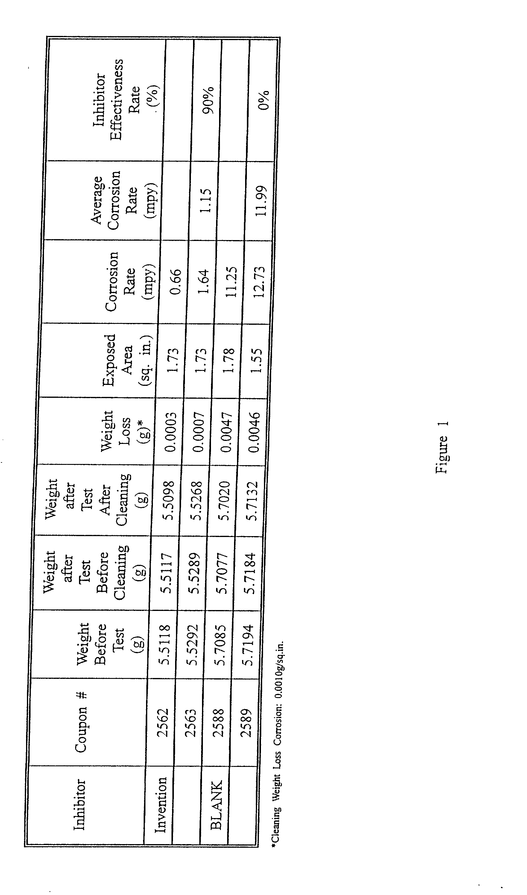 Corrosion inhibitor