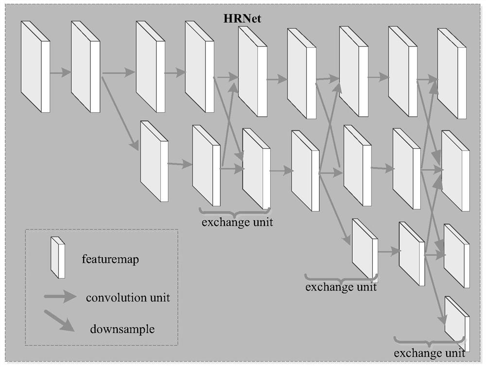 Hierarchical dance movement posture estimation method based on sequence multi-scale depth feature fusion