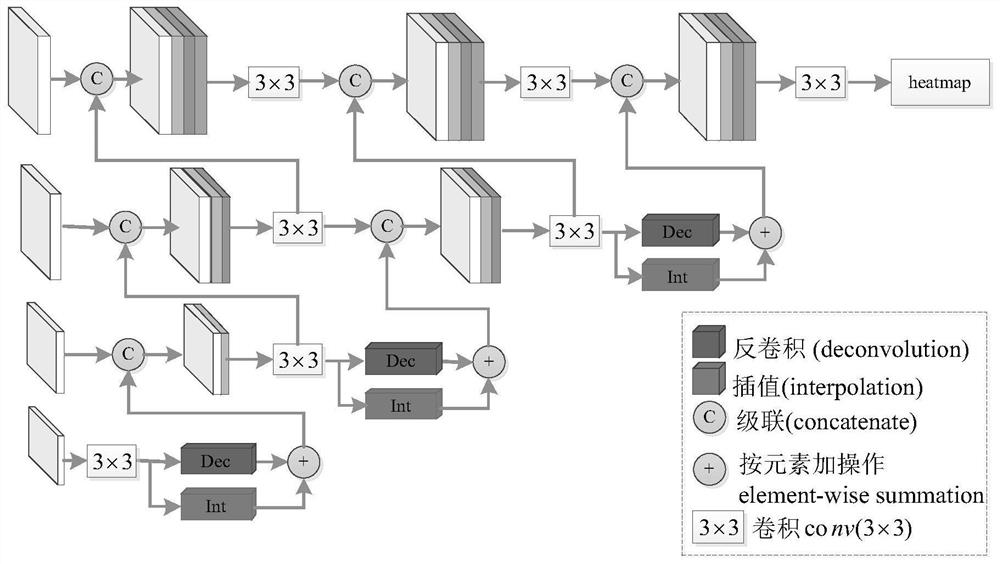 Hierarchical dance movement posture estimation method based on sequence multi-scale depth feature fusion