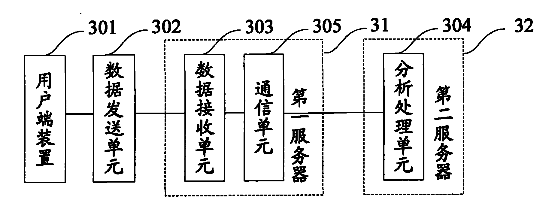 Method and system for acquiring and processing physiological feedback information of user