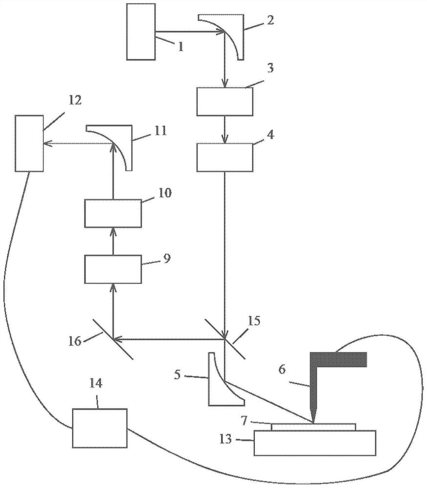 Reflection-type near-field optical polarization spectrometer