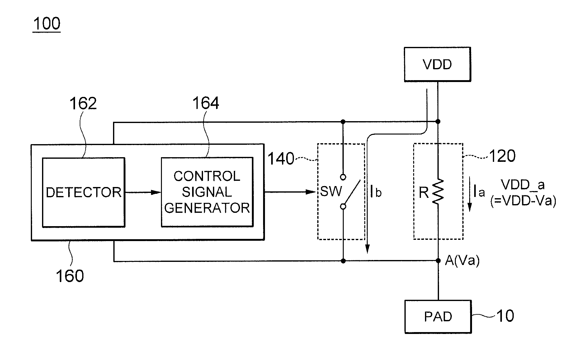 Pad controlling apparatus