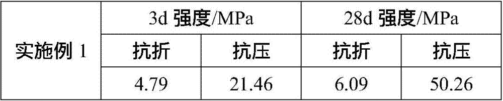 A kind of preparation method of belite sulphoaluminate cement