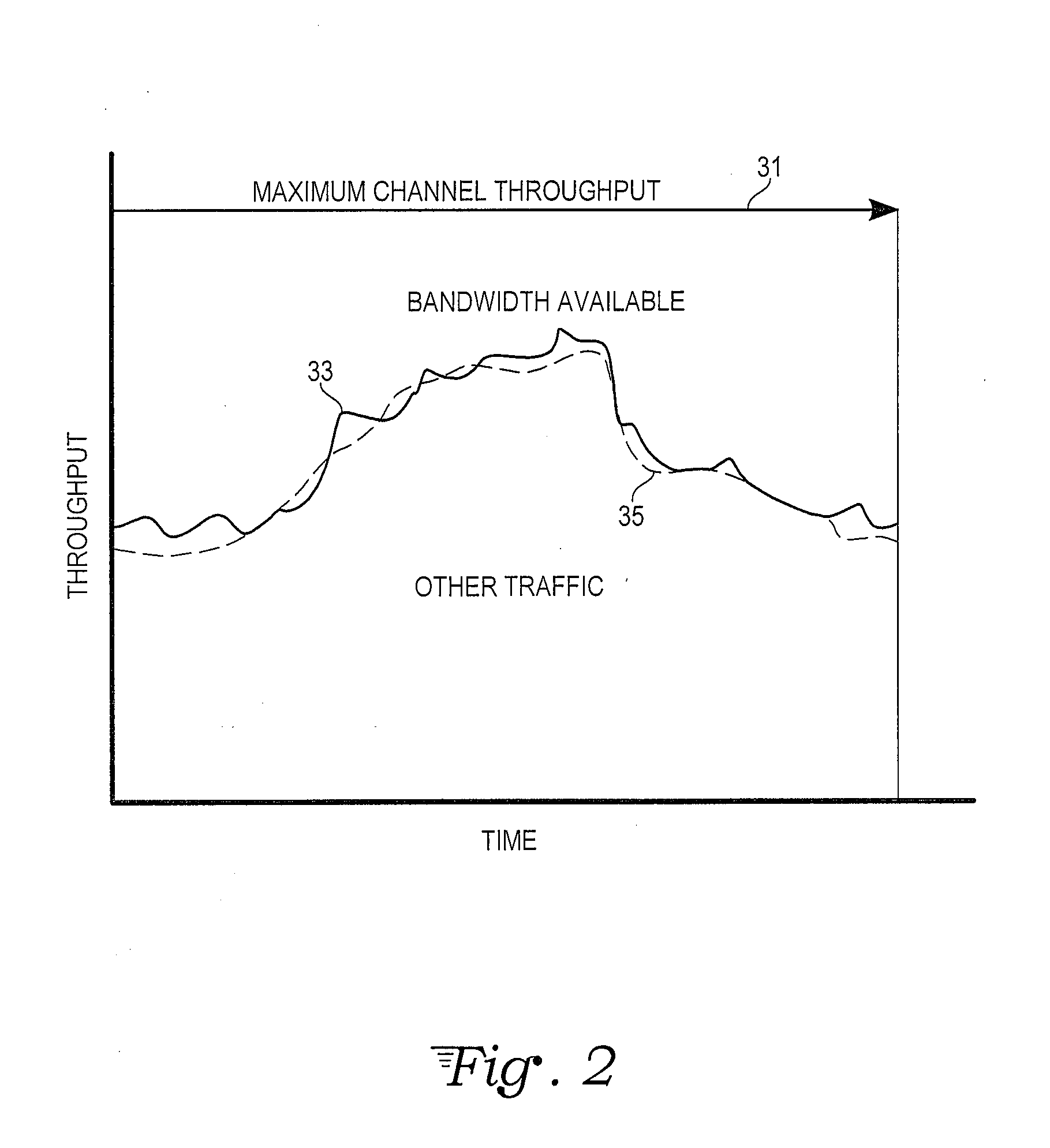 Telecommunications protocol with PID control of data transmission rate