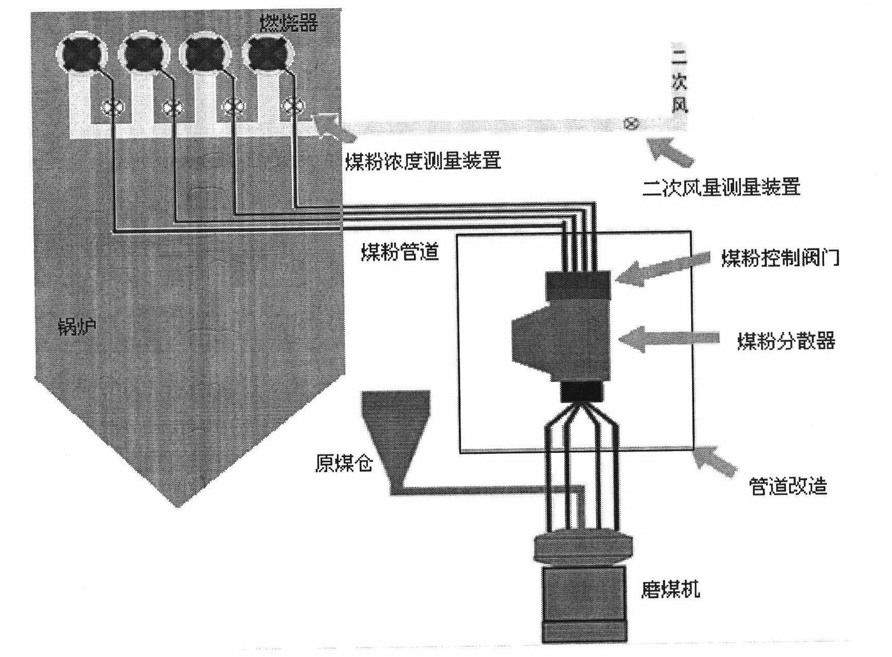 Boiler combustion optimizing control system and optimizing control method based on accurate measurement system