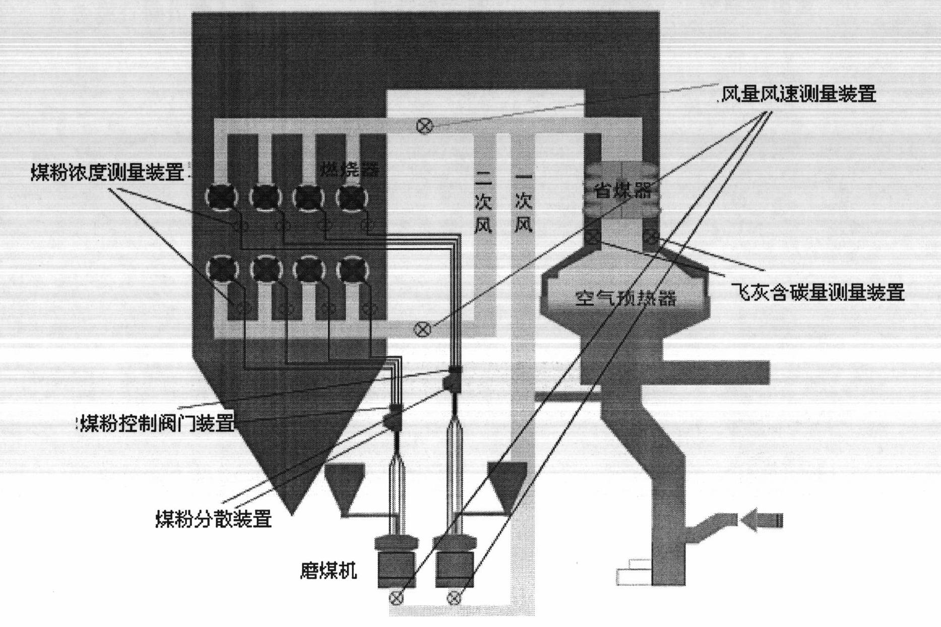 Boiler combustion optimizing control system and optimizing control method based on accurate measurement system