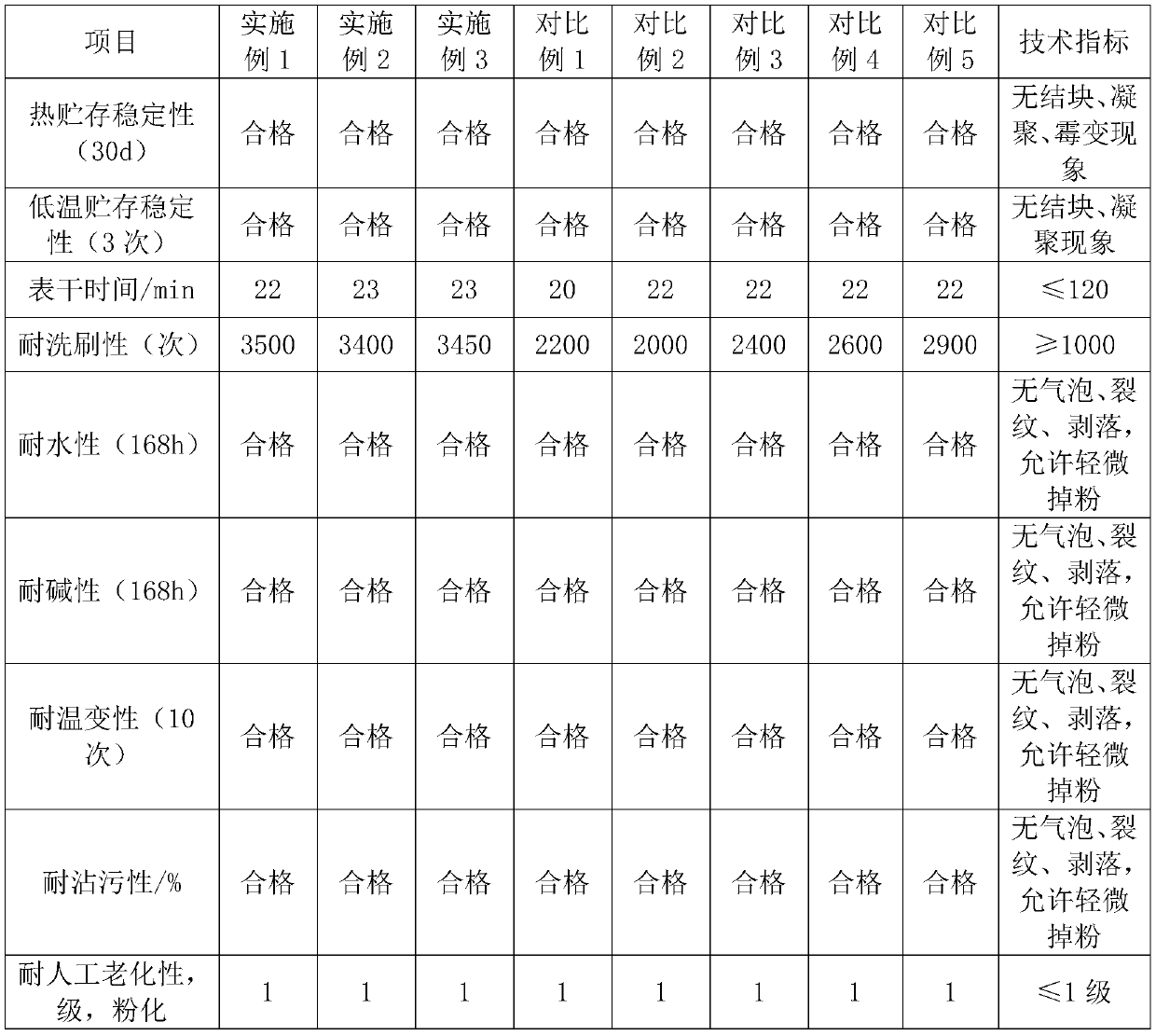 Water-based inorganic floor coating and preparation method thereof