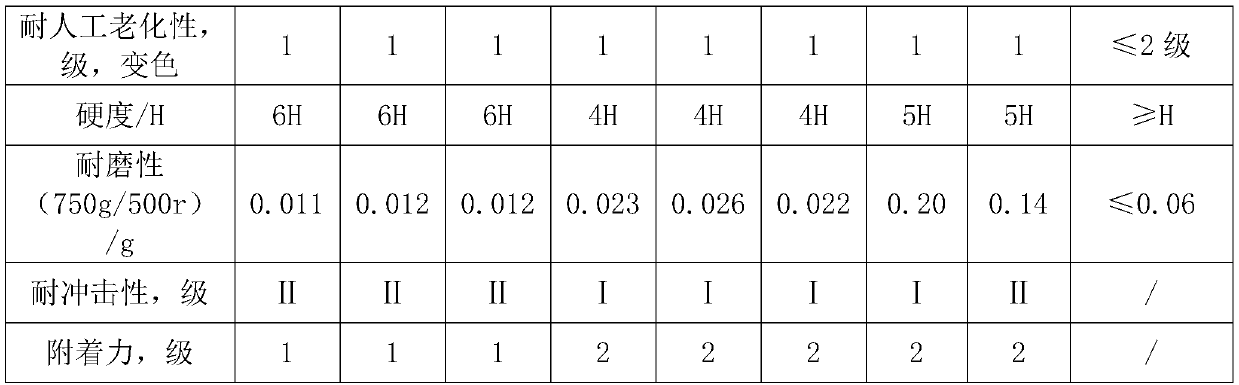 Water-based inorganic floor coating and preparation method thereof