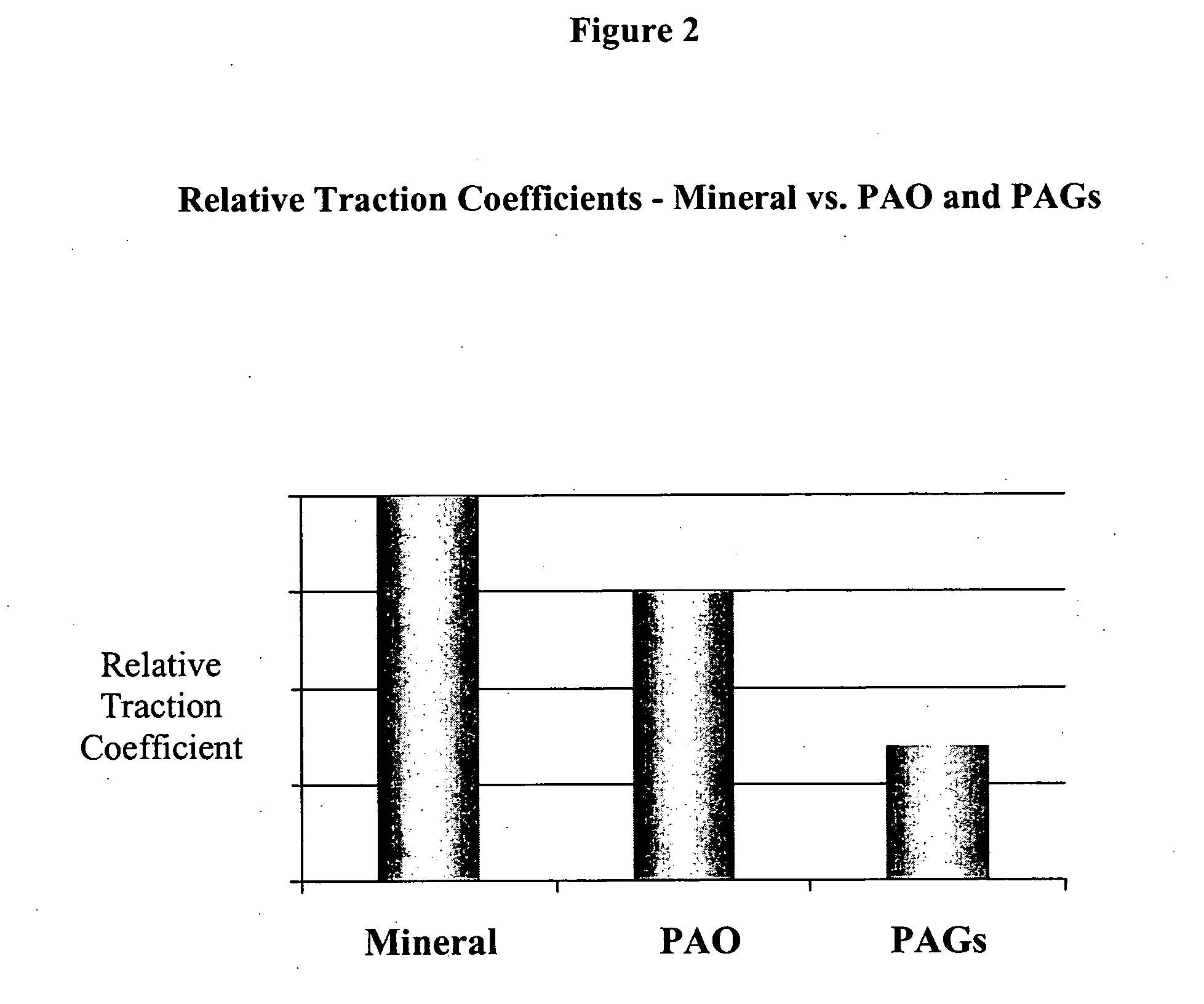 Lubricating fluids with low traction characteristics