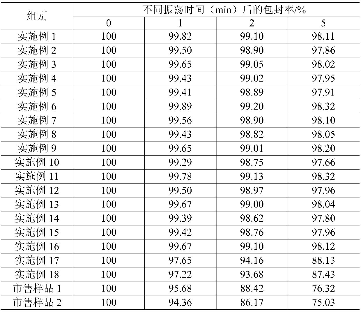 High-stability water-soluble coenzyme Q10 inclusion compound and preparation method thereof