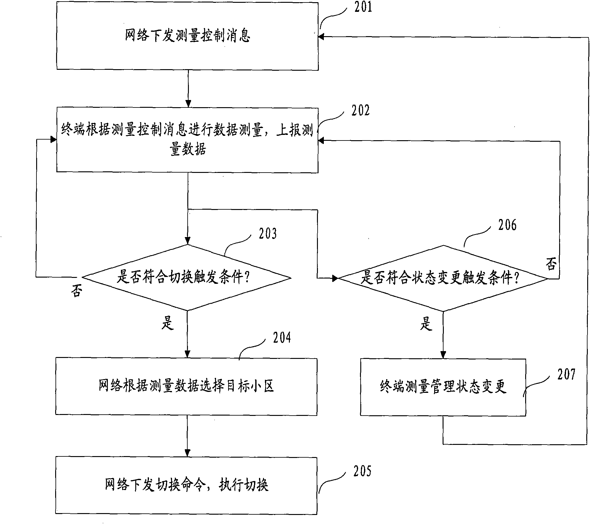 Switching controlling method in mobile communication system and wireless network controller