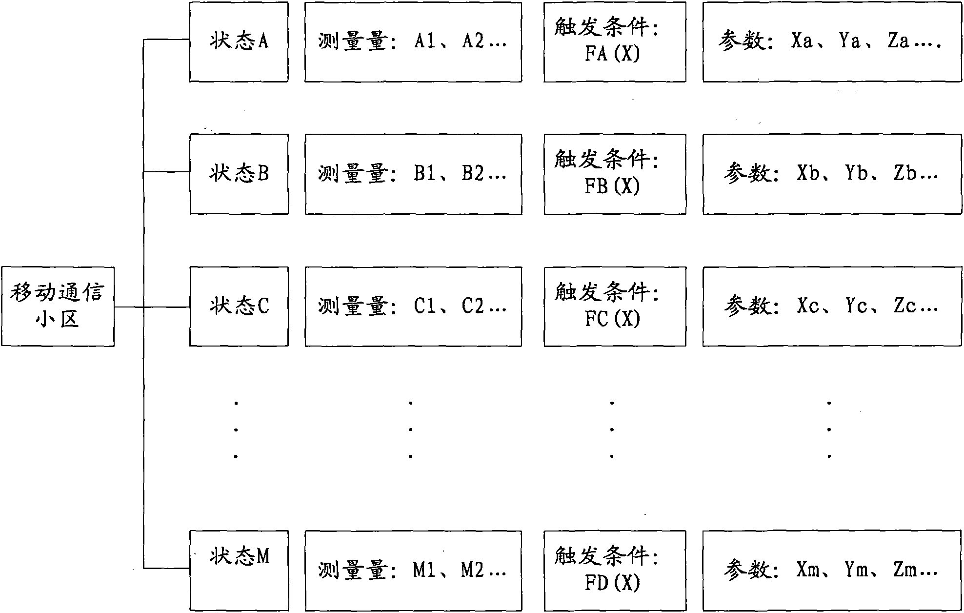 Switching controlling method in mobile communication system and wireless network controller